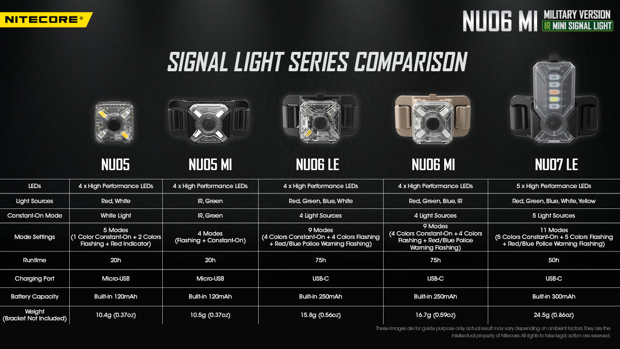 Signal Light Compare